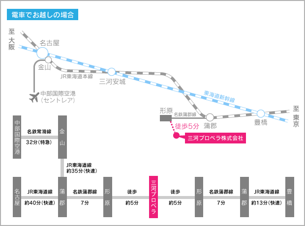 電車でお越しの場合