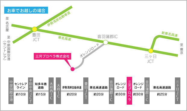 送るまでお越しの場合